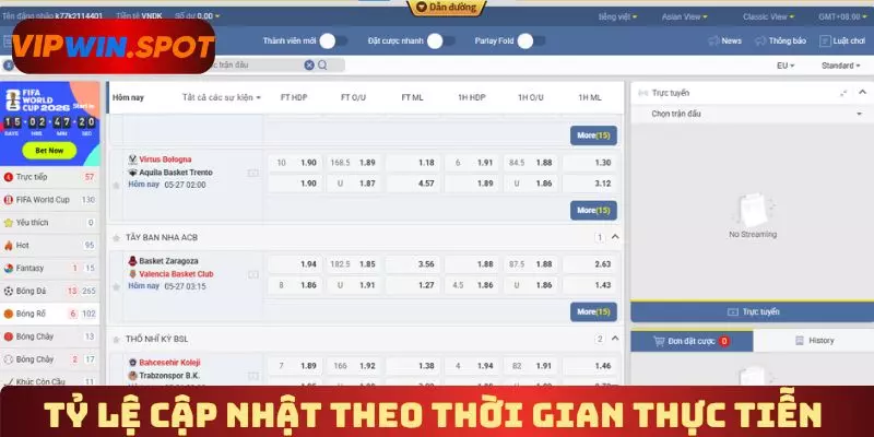 Tỷ lệ cập nhật theo thời gian thực tiễn 